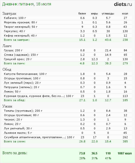 http://www.diets.ru/data/dp/2012/0718/472992.png?rnd=1326