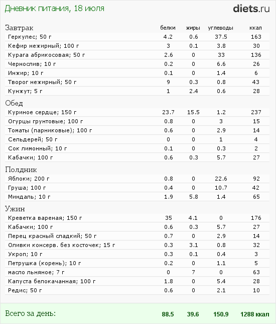 http://www.diets.ru/data/dp/2012/0718/531328.png?rnd=4279