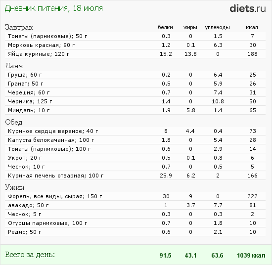 http://www.diets.ru/data/dp/2012/0718/587427.png?rnd=3290