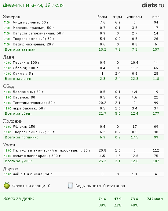 http://www.diets.ru/data/dp/2012/0719/169067.png?rnd=2264