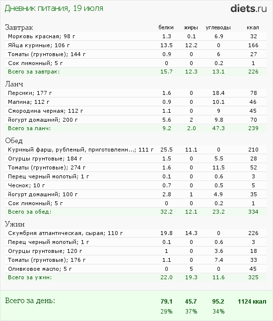 http://www.diets.ru/data/dp/2012/0719/182178.png?rnd=5106