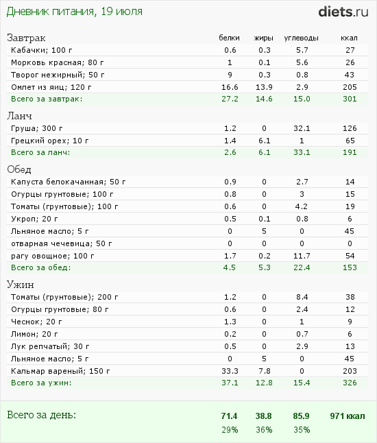 http://www.diets.ru/data/dp/2012/0719/472992.png?rnd=7238