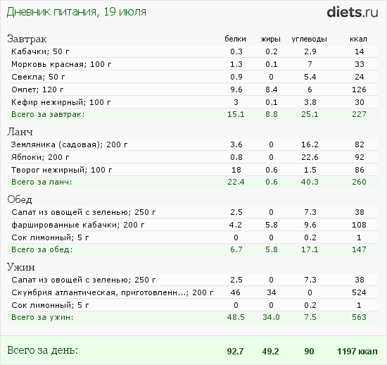 http://www.diets.ru/data/dp/2012/0719/520909.png?rnd=1132