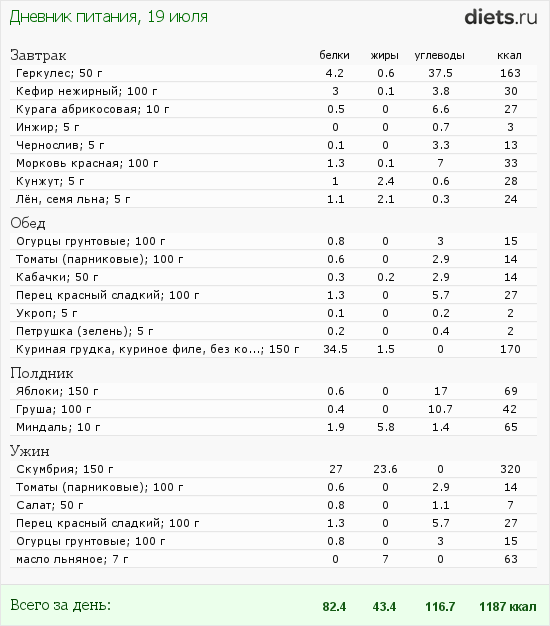 http://www.diets.ru/data/dp/2012/0719/531328.png?rnd=1172