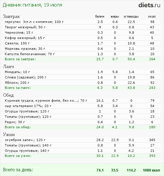 http://www.diets.ru/data/dp/2012/0719/575467.png?rnd=5918