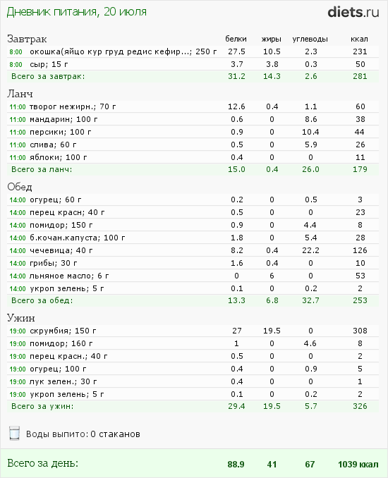 http://www.diets.ru/data/dp/2012/0720/442327.png?rnd=8833