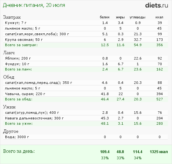 http://www.diets.ru/data/dp/2012/0720/444256.png?rnd=9825