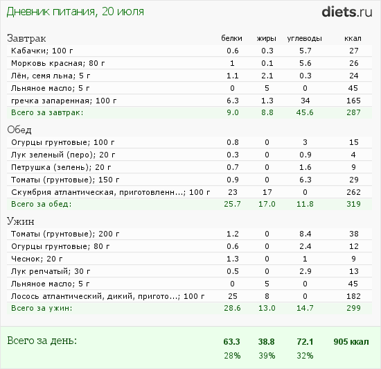 http://www.diets.ru/data/dp/2012/0720/472992.png?rnd=9000