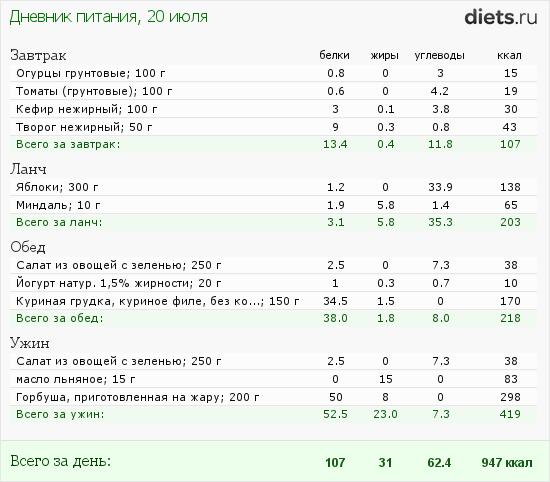 http://www.diets.ru/data/dp/2012/0720/520909.png?rnd=7145