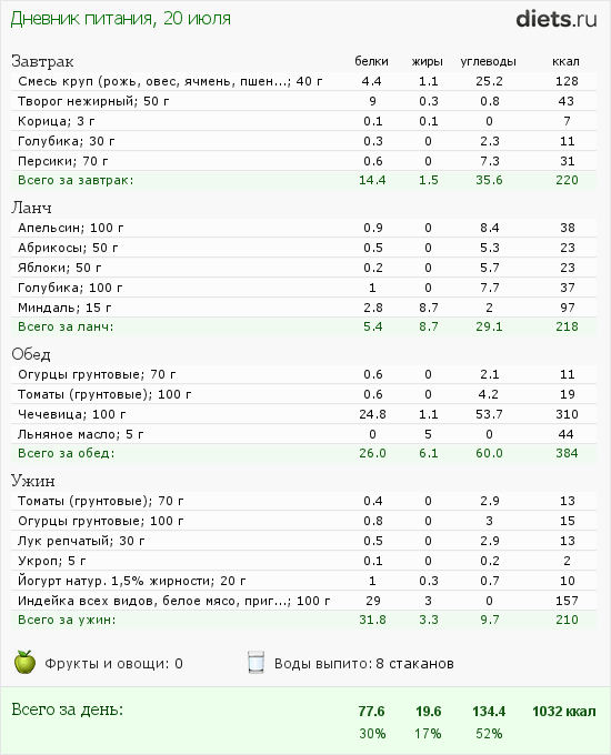 http://www.diets.ru/data/dp/2012/0720/584012.png?rnd=4833