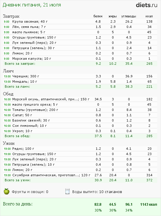 http://www.diets.ru/data/dp/2012/0721/502654.png?rnd=3961