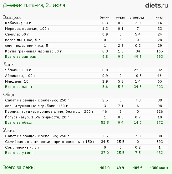 http://www.diets.ru/data/dp/2012/0721/520909.png?rnd=841