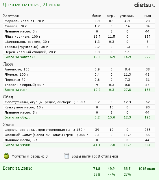 http://www.diets.ru/data/dp/2012/0721/584012.png?rnd=2447