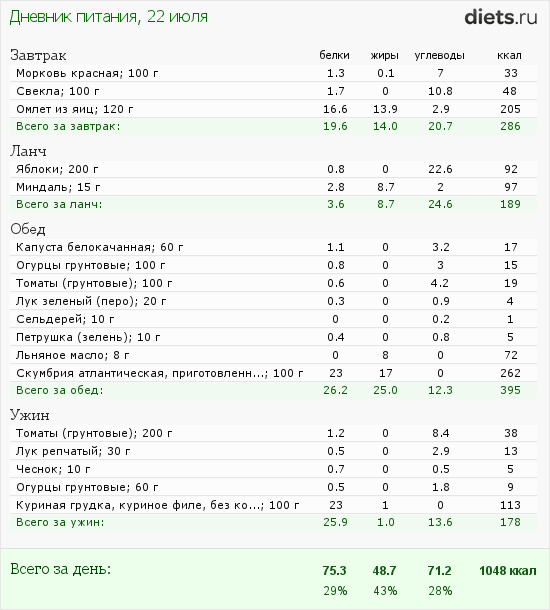 http://www.diets.ru/data/dp/2012/0722/472992.png?rnd=5461