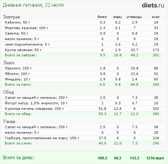 http://www.diets.ru/data/dp/2012/0722/520909.png?rnd=4735