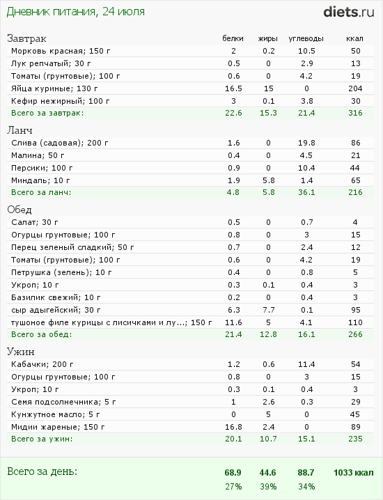 http://www.diets.ru/data/dp/2012/0724/182178.png?rnd=2623