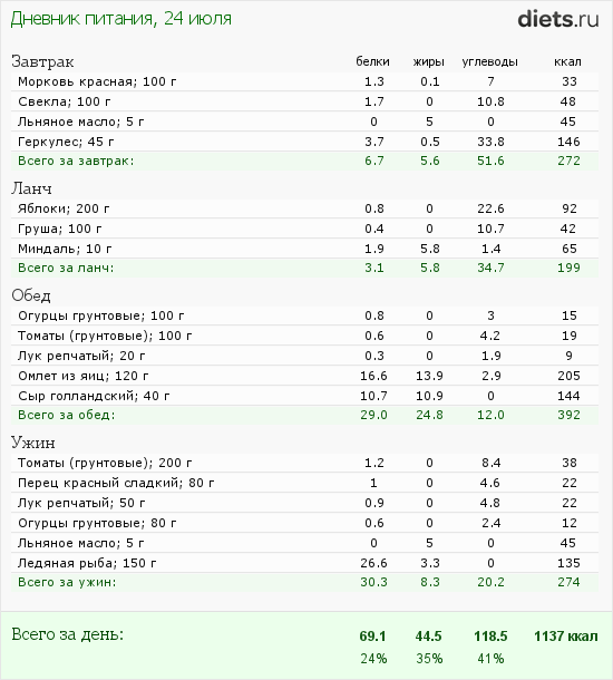 http://www.diets.ru/data/dp/2012/0724/472992.png?rnd=9072