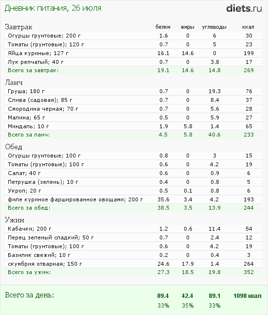 http://www.diets.ru/data/dp/2012/0726/182178.png?rnd=9827