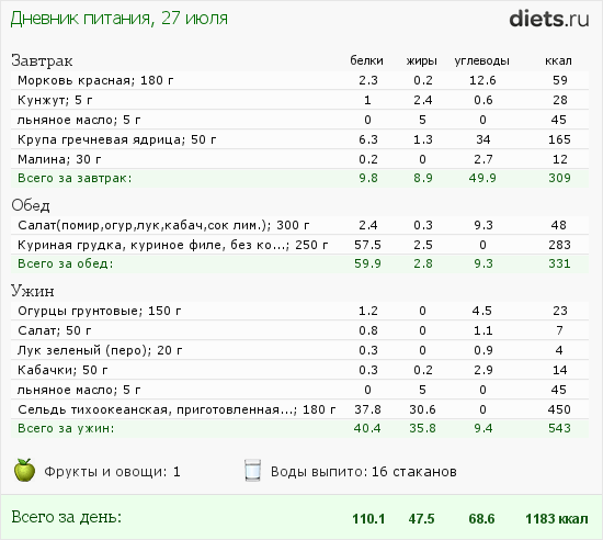 http://www.diets.ru/data/dp/2012/0727/495940.png?rnd=1395