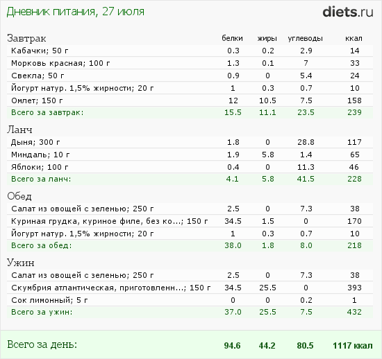 http://www.diets.ru/data/dp/2012/0727/520909.png?rnd=9540