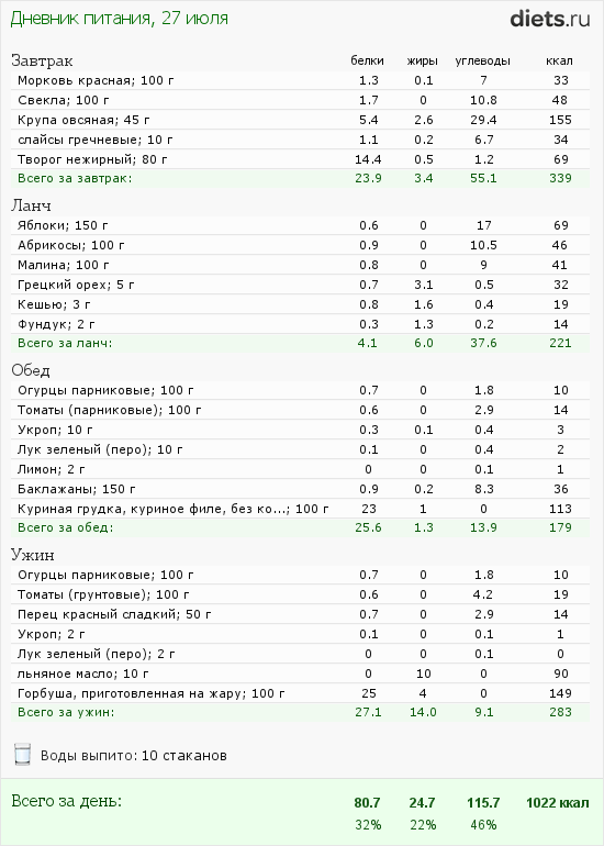 http://www.diets.ru/data/dp/2012/0727/588979.png?rnd=2030