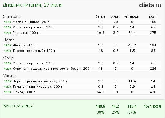 http://www.diets.ru/data/dp/2012/0727/600828.png?rnd=6738