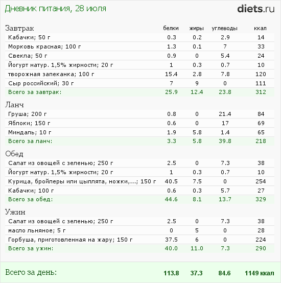 http://www.diets.ru/data/dp/2012/0728/520909.png?rnd=1409