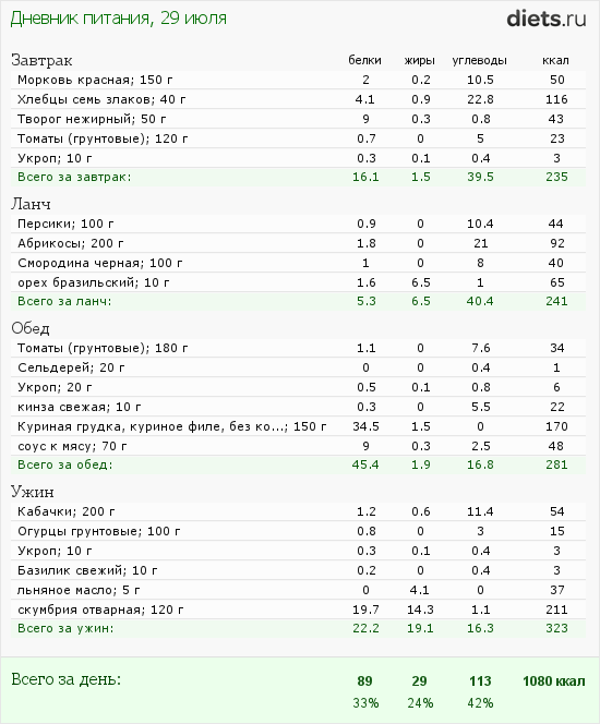 http://www.diets.ru/data/dp/2012/0729/182178.png?rnd=3600