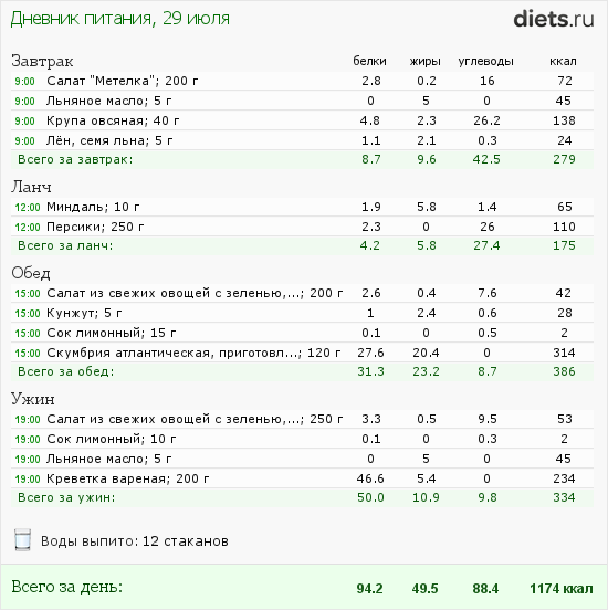 http://www.diets.ru/data/dp/2012/0729/441259.png?rnd=7230