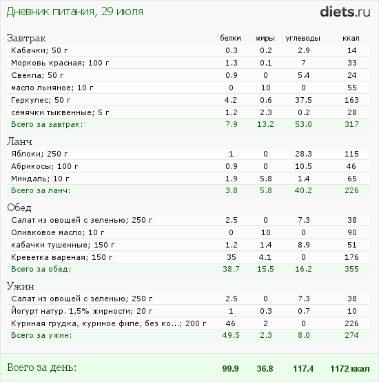 http://www.diets.ru/data/dp/2012/0729/520909.png?rnd=3162