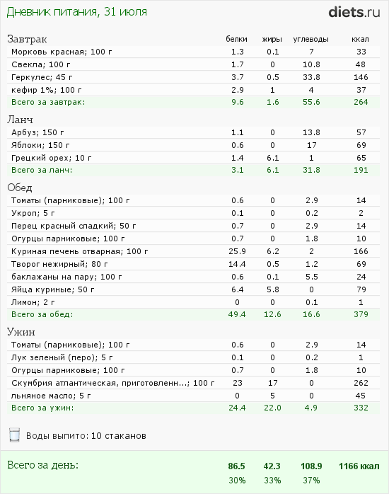 http://www.diets.ru/data/dp/2012/0731/588979.png?rnd=9705