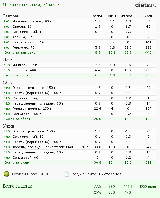 http://www.diets.ru/data/dp/2012/0731/597413.png?rnd=5818