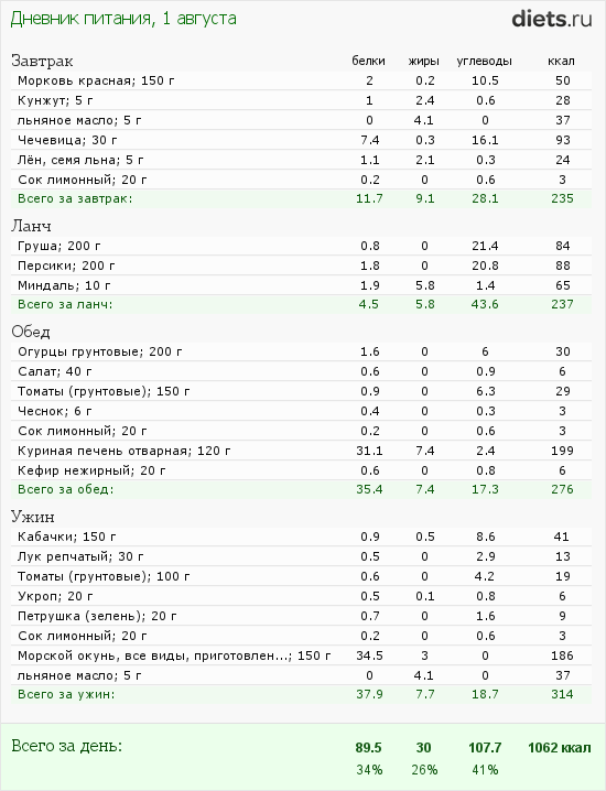 http://www.diets.ru/data/dp/2012/0801/182178.png?rnd=6953