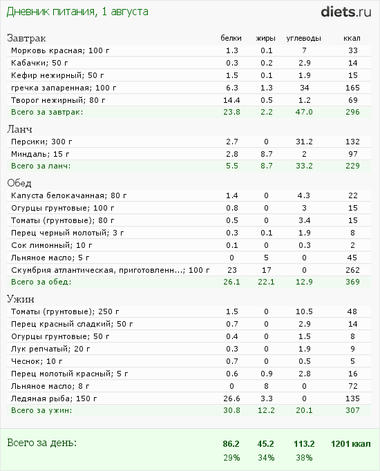 http://www.diets.ru/data/dp/2012/0801/472992.png?rnd=1480