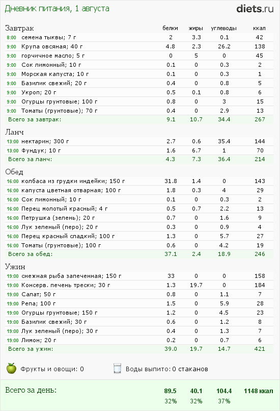 http://www.diets.ru/data/dp/2012/0801/502654.png?rnd=2281