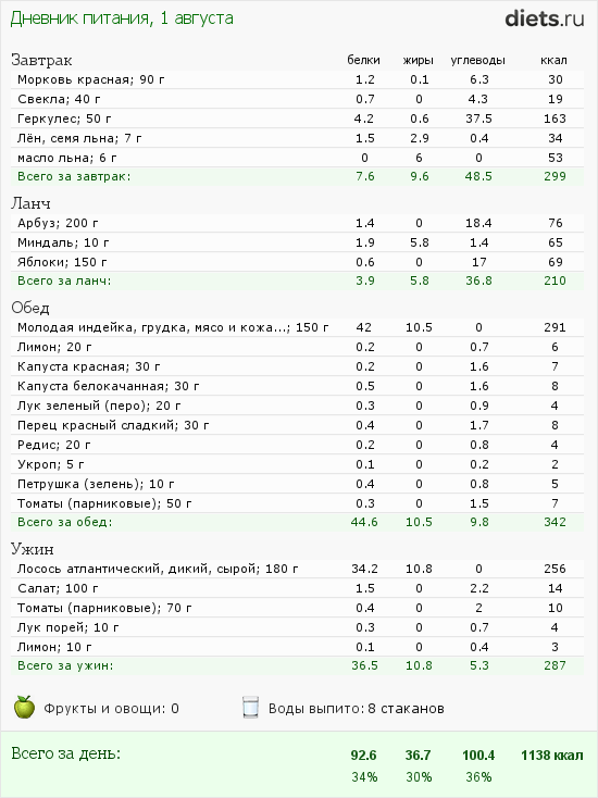 http://www.diets.ru/data/dp/2012/0801/587427.png?rnd=7080