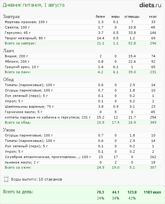 http://www.diets.ru/data/dp/2012/0801/588979.png?rnd=620