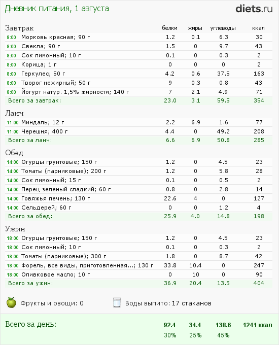 http://www.diets.ru/data/dp/2012/0801/597413.png?rnd=4903