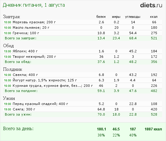 http://www.diets.ru/data/dp/2012/0801/600828.png?rnd=1399