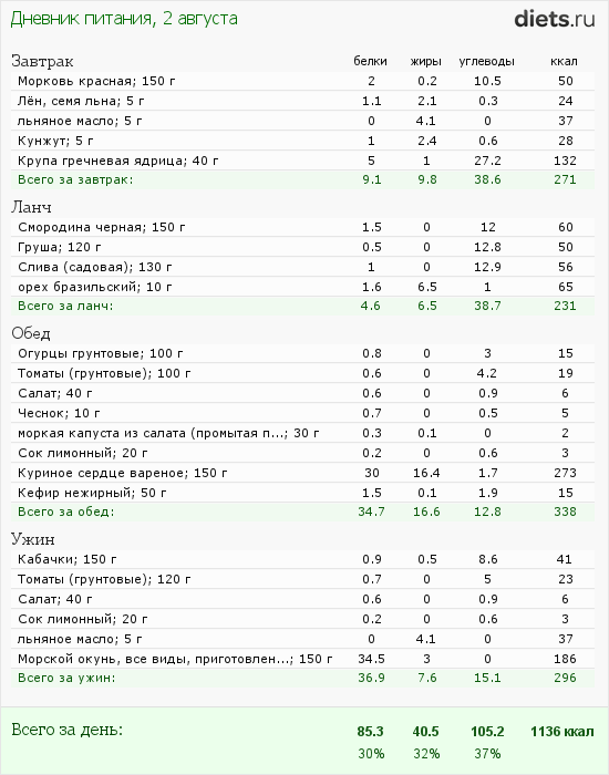 http://www.diets.ru/data/dp/2012/0802/182178.png?rnd=152