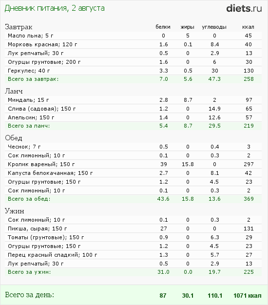 http://www.diets.ru/data/dp/2012/0802/406330.png?rnd=560