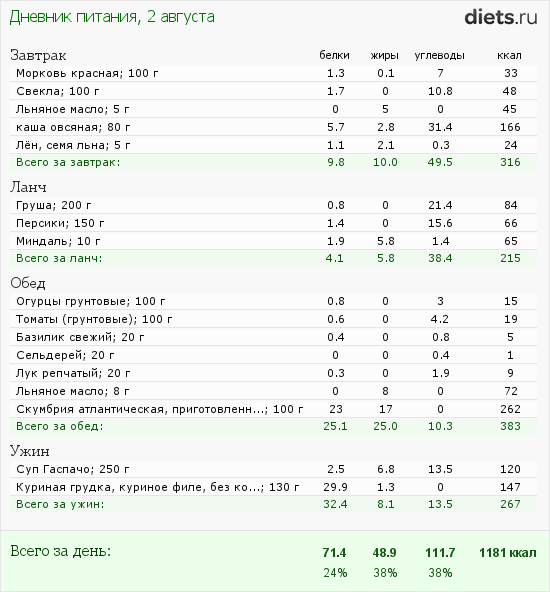 http://www.diets.ru/data/dp/2012/0802/472992.png?rnd=5861