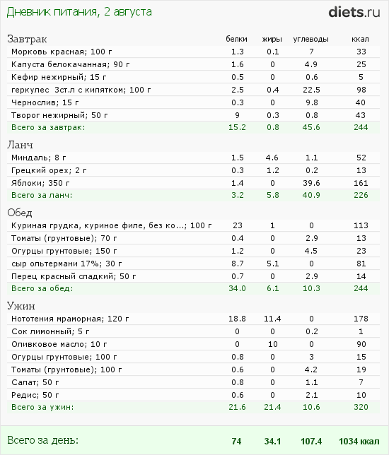 http://www.diets.ru/data/dp/2012/0802/575467.png?rnd=4546