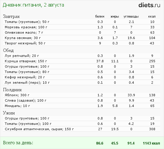 http://www.diets.ru/data/dp/2012/0802/604816.png?rnd=3959