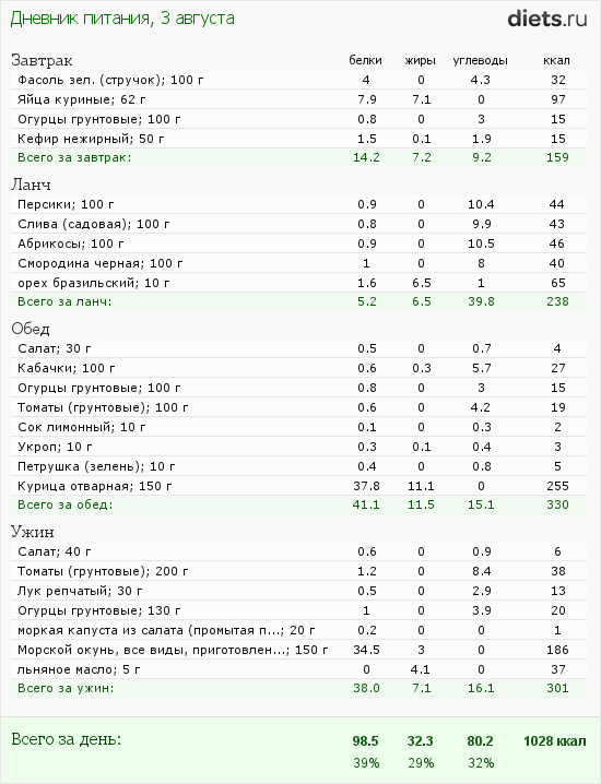 http://www.diets.ru/data/dp/2012/0803/182178.png?rnd=4731