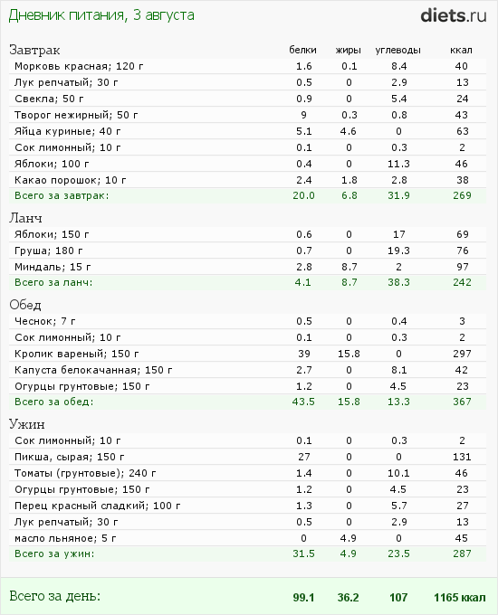 http://www.diets.ru/data/dp/2012/0803/406330.png?rnd=5450