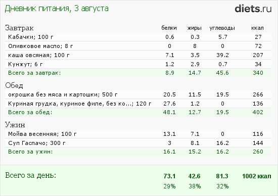 http://www.diets.ru/data/dp/2012/0803/472992.png?rnd=3170