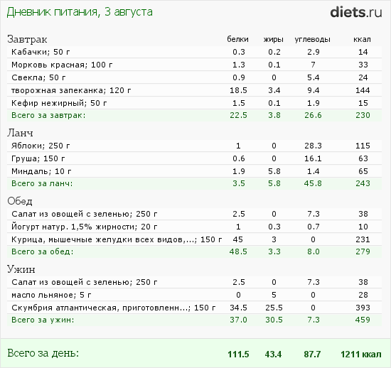 http://www.diets.ru/data/dp/2012/0803/520909.png?rnd=4911