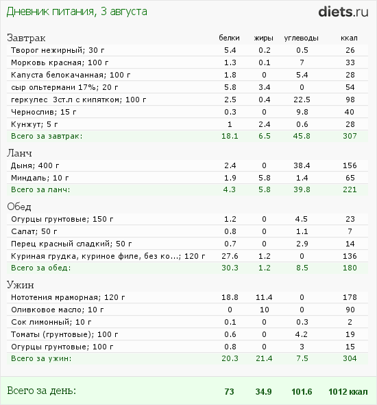 http://www.diets.ru/data/dp/2012/0803/575467.png?rnd=2043