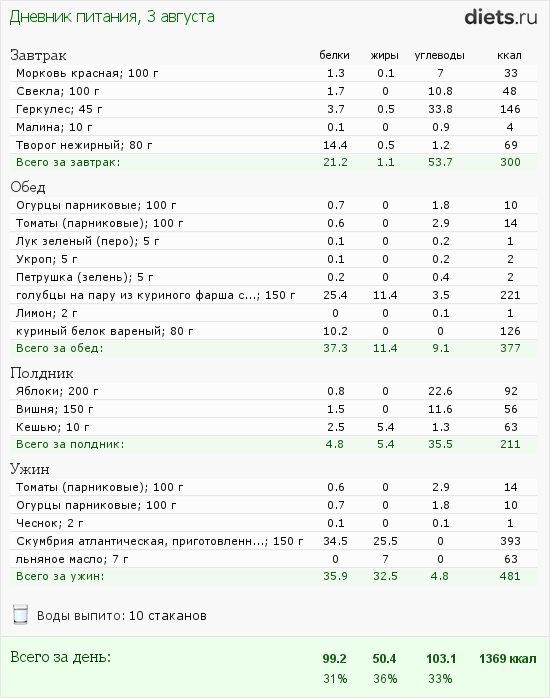 http://www.diets.ru/data/dp/2012/0803/588979.png?rnd=8833